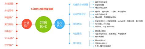 溫州網(wǎng)站關(guān)鍵詞SEO優(yōu)化公司詳解 技術(shù)推廣服務(wù)的價(jià)值與www.3344.cn免費(fèi)優(yōu)化解析